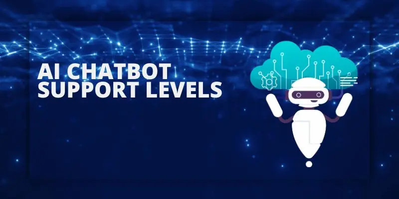 AI chatbot giving 24/7 customer support for a small business
