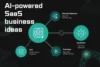 10 Best AI-Powered SaaS Business Ideas to Start - Post Thumbnail