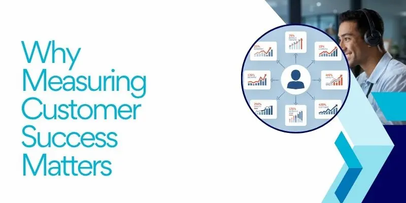 Customer success metrics connected to retention, loyalty, and revenue growth